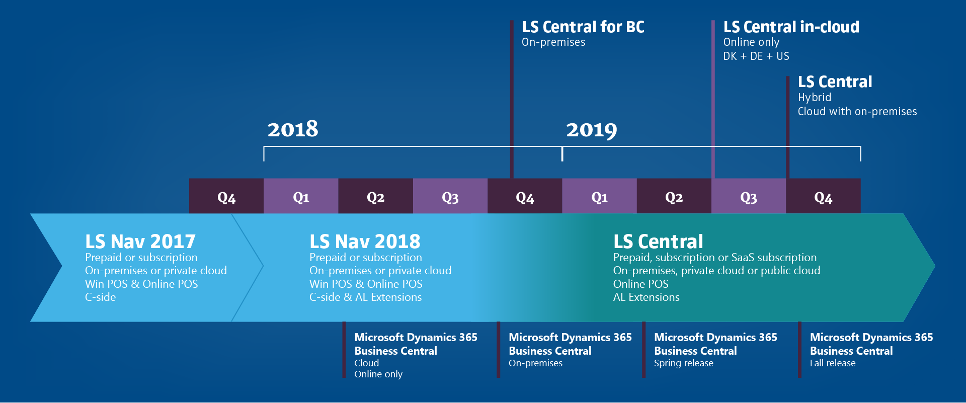 Roadmap b1. Microsoft Dynamics 365 Business Central. Microsoft Dynamics Business Central балансировка нагрузки. Dynamics 365 Business Central Roadmap. Microsoft Teams Roadmap.